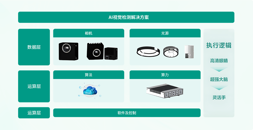 全維質(zhì)檢賦能多行業(yè)，驅(qū)動企業(yè)數(shù)字化升級